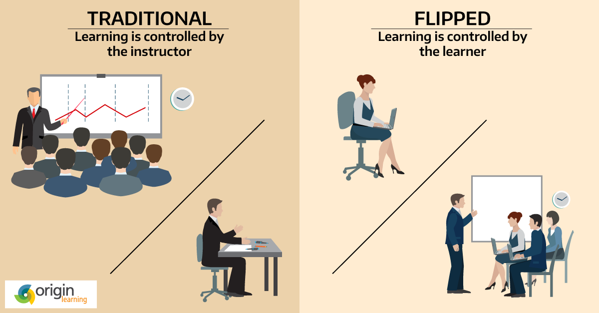 thesis flipped learning