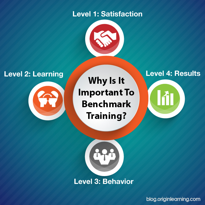 Why Is It Important To Benchmark Training