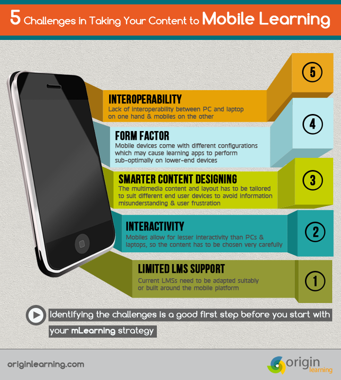 Mobile Learning Challenges and Recommendations - Infographic