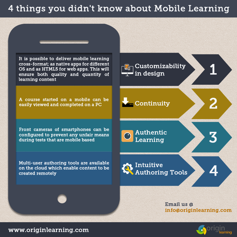 4 things you didnt know about Mobile Learning