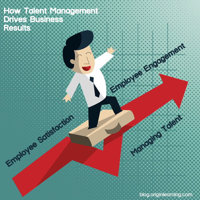 How Talent Management Drives Business Results