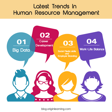 Latest trends In Human Resource Management