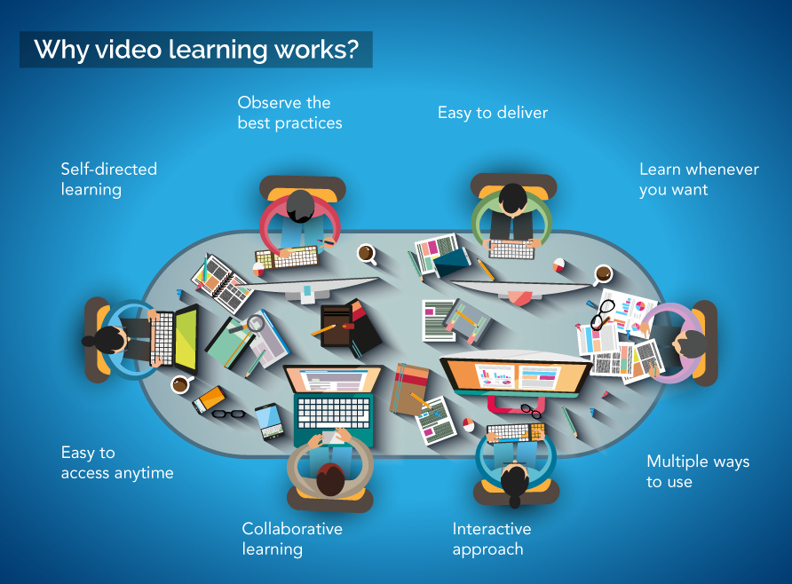 watch-effective-learning