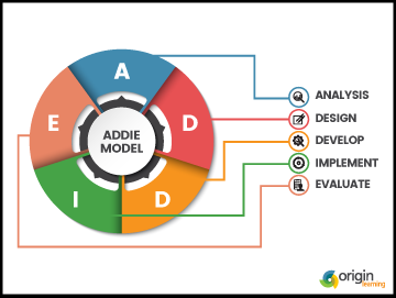 instructional-design-framework