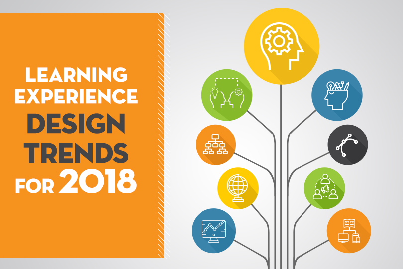 Infographic on Learning Experience Design Trends in 2018