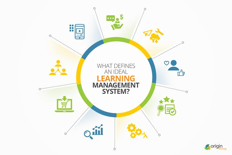 Ideal Learning Management System