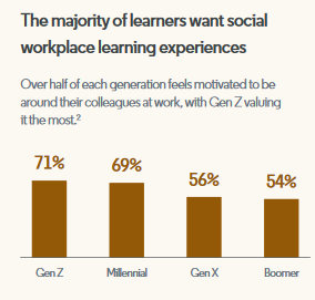 Workplace Learning Linkedin