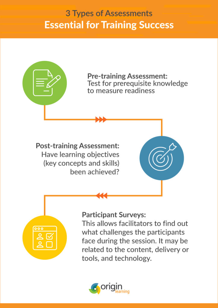 3 Types of Assessments Essential for Training Success