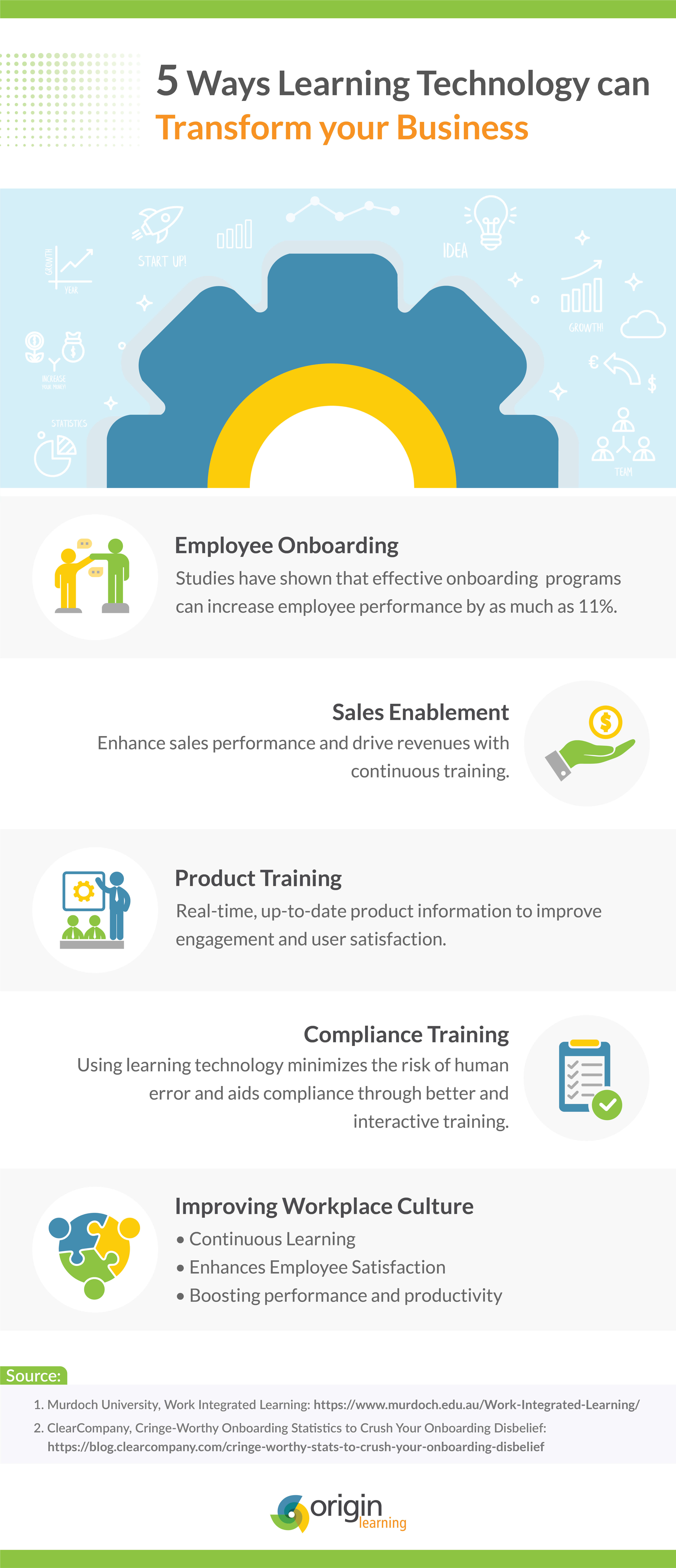 6 ways Learning Technology can transform your business