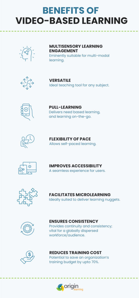Video-based-Learning_Infographics