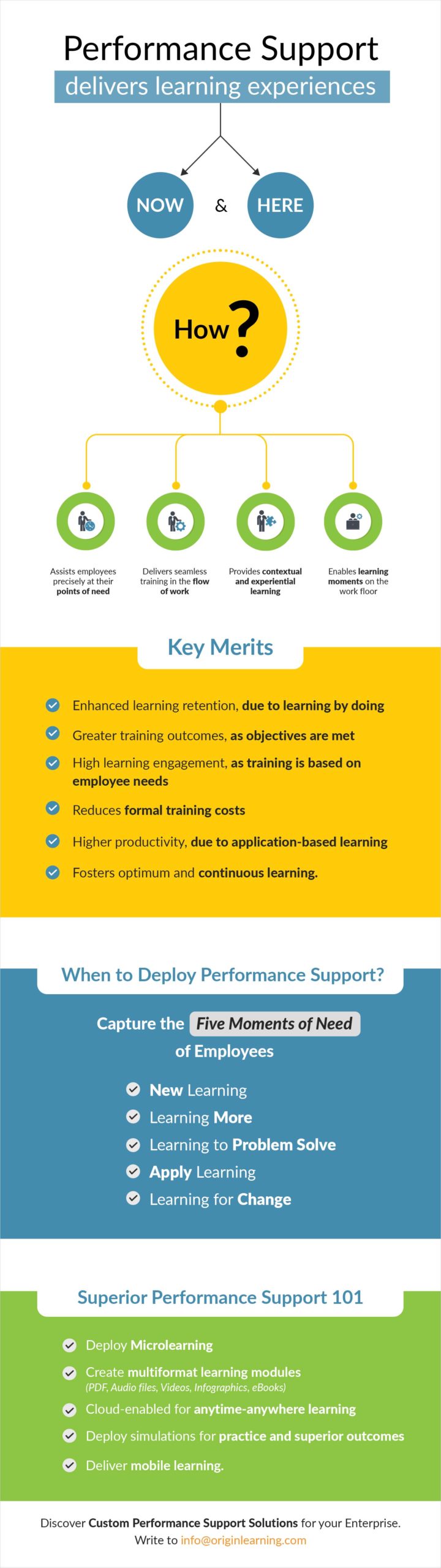 Performance Support_infographics